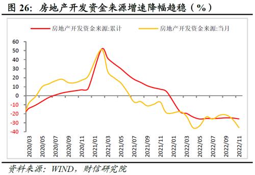 财信研究评1-11月宏观数据：疫情扰动增强，经济短期承压