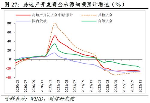 财信研究评1-11月宏观数据：疫情扰动增强，经济短期承压