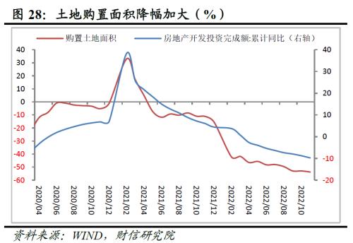 财信研究评1-11月宏观数据：疫情扰动增强，经济短期承压