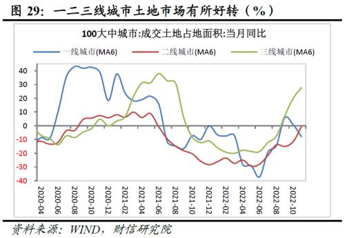 财信研究评1-11月宏观数据：疫情扰动增强，经济短期承压