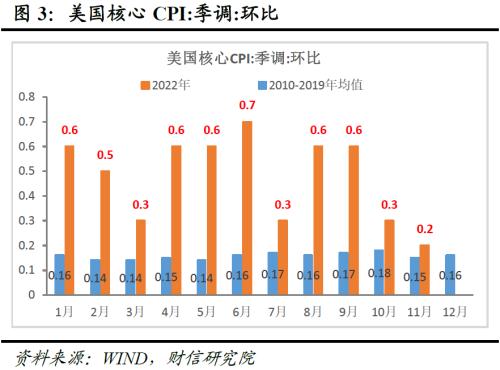 财信研究评美联储12月议息会议：加息如期放缓，但高利率终点水平提高