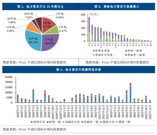 中诚信国际：地方债、城投债净融资双双转负，城投债配置需关注理财赎回抛压冲击