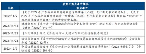 中诚信国际：地方债、城投债净融资双双转负，城投债配置需关注理财赎回抛压冲击