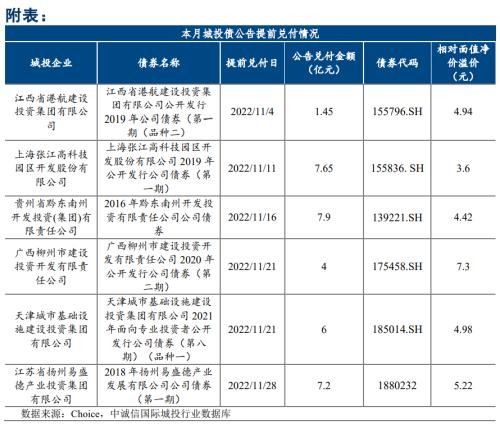 中诚信国际：地方债、城投债净融资双双转负，城投债配置需关注理财赎回抛压冲击