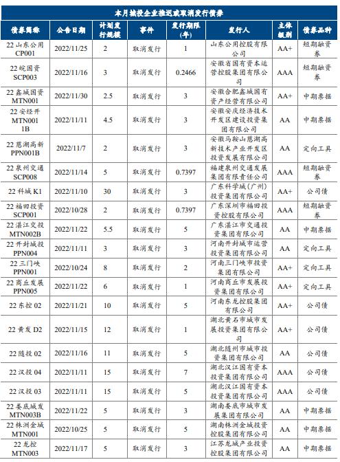 中诚信国际：地方债、城投债净融资双双转负，城投债配置需关注理财赎回抛压冲击