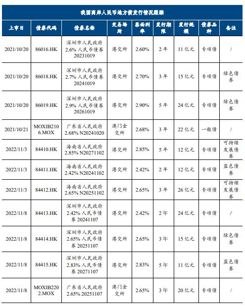 中诚信国际：地方债、城投债净融资双双转负，城投债配置需关注理财赎回抛压冲击