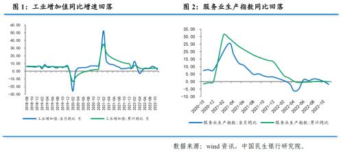 【数据点评】三大因素继续拖累，政策加力呵护增长