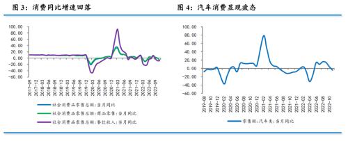 【数据点评】三大因素继续拖累，政策加力呵护增长