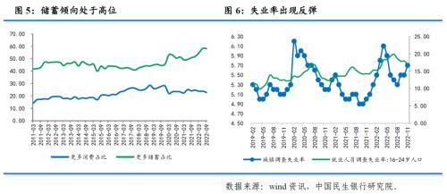 【数据点评】三大因素继续拖累，政策加力呵护增长