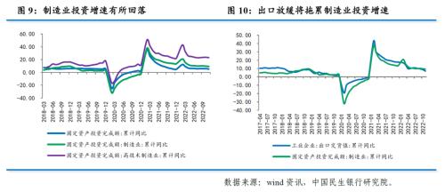 【数据点评】三大因素继续拖累，政策加力呵护增长