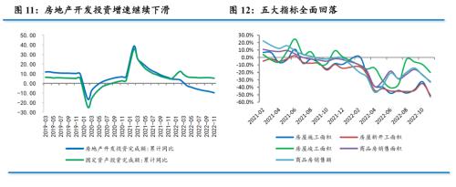 【数据点评】三大因素继续拖累，政策加力呵护增长