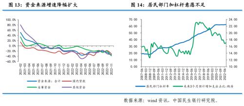 【数据点评】三大因素继续拖累，政策加力呵护增长