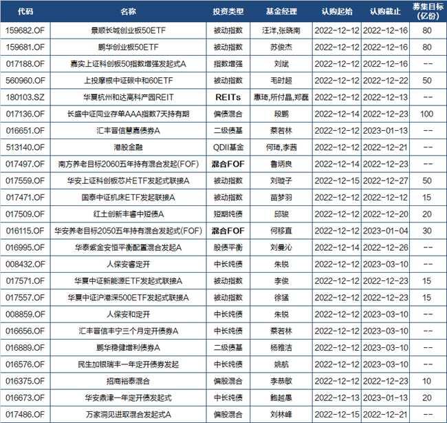 新发基金