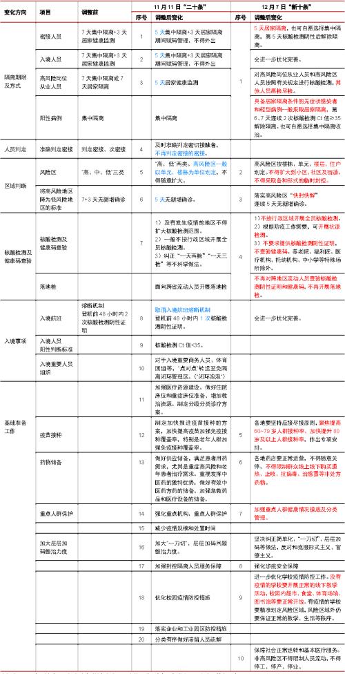 主题｜防疫迈入新阶段，有哪些投资机会