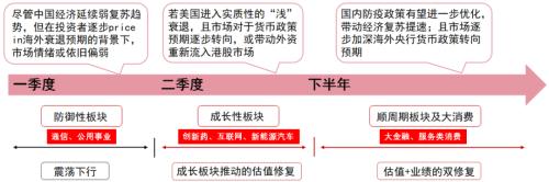 主题｜防疫迈入新阶段，有哪些投资机会