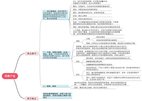 主题｜防疫迈入新阶段，有哪些投资机会