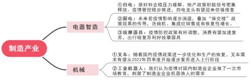 主题｜防疫迈入新阶段，有哪些投资机会