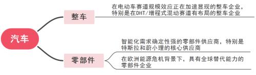 主题｜防疫迈入新阶段，有哪些投资机会