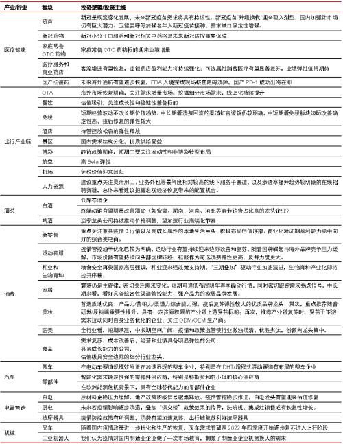 主题｜防疫迈入新阶段，有哪些投资机会