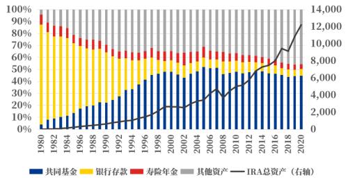 30年的养老投资，哪类资产最匹配？| 小课堂第四期