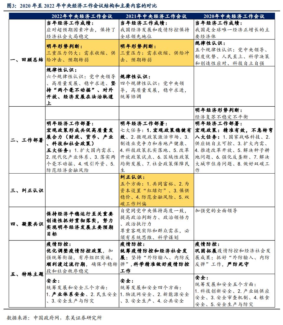 中央经济工作会议