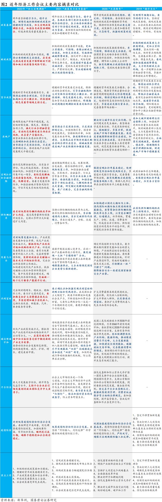 中央经济工作会议