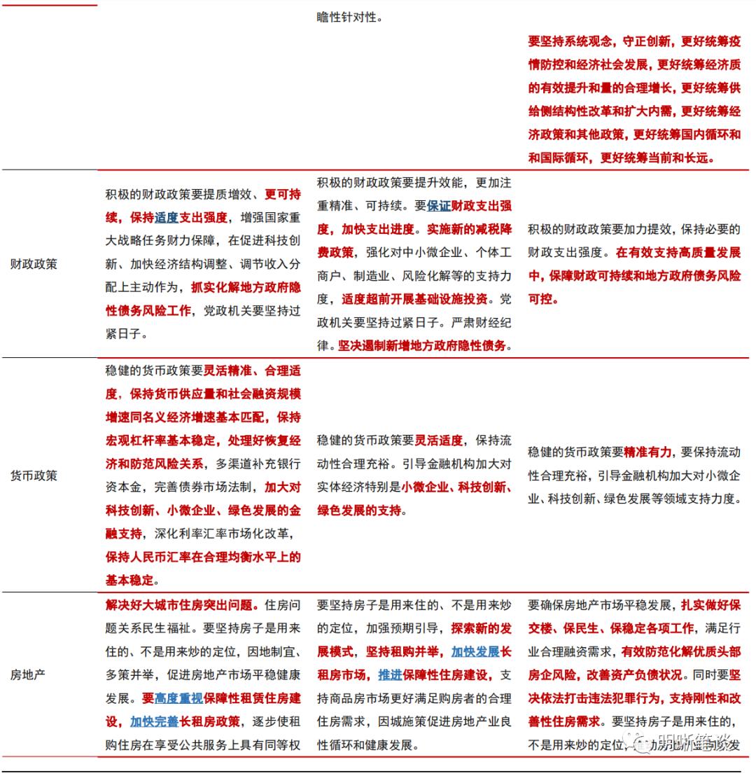 中央经济工作会议