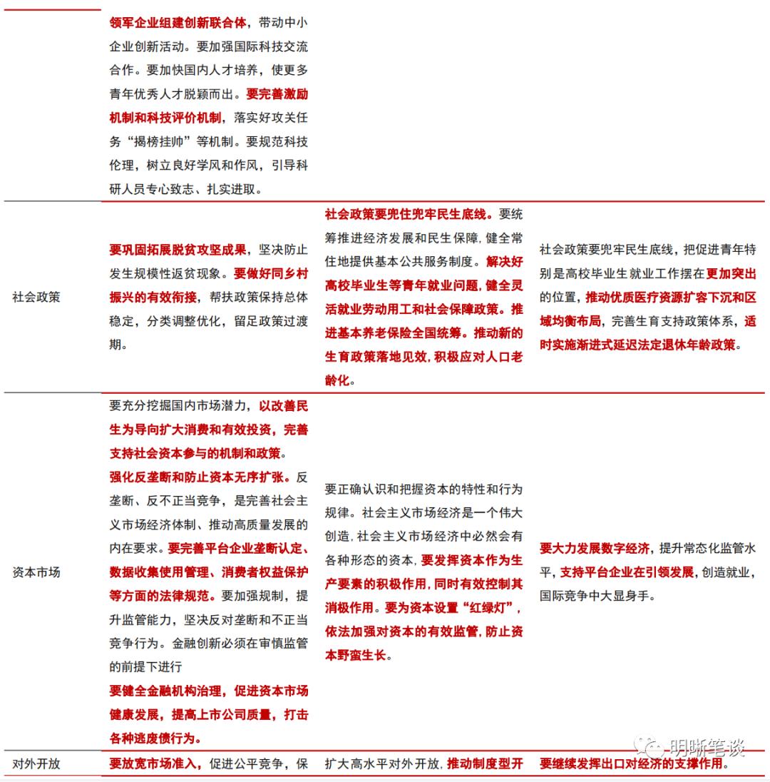 中央经济工作会议