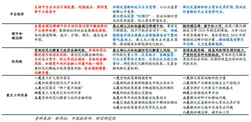 财信研究解读2022年中央经济工作会议：大力提振信心，重回合理区间