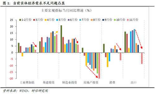 财信研究解读2022年中央经济工作会议：大力提振信心，重回合理区间