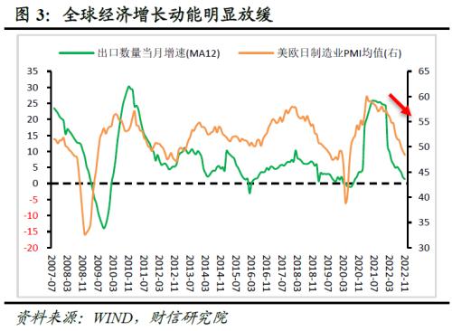 财信研究解读2022年中央经济工作会议：大力提振信心，重回合理区间