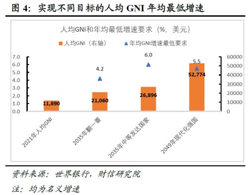 财信研究解读2022年中央经济工作会议：大力提振信心，重回合理区间