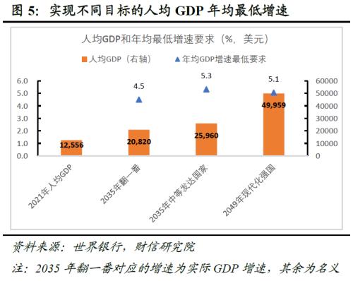 财信研究解读2022年中央经济工作会议：大力提振信心，重回合理区间