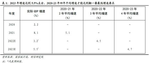 财信研究解读2022年中央经济工作会议：大力提振信心，重回合理区间