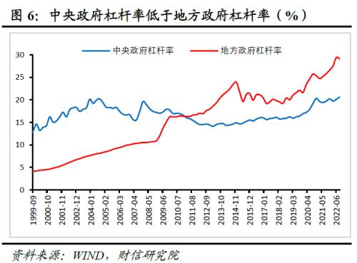 财信研究解读2022年中央经济工作会议：大力提振信心，重回合理区间