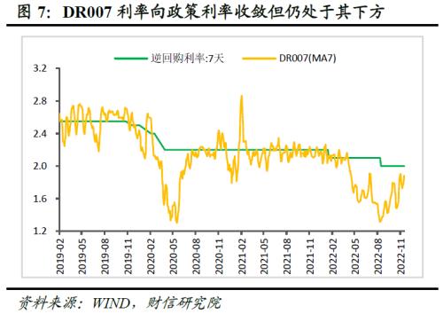 财信研究解读2022年中央经济工作会议：大力提振信心，重回合理区间