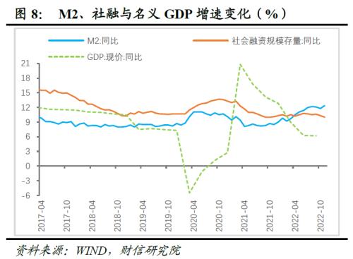 财信研究解读2022年中央经济工作会议：大力提振信心，重回合理区间