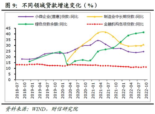 财信研究解读2022年中央经济工作会议：大力提振信心，重回合理区间