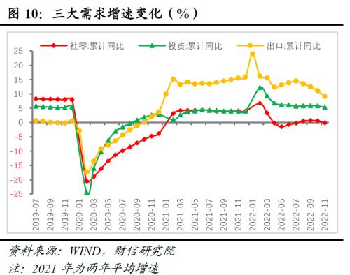 财信研究解读2022年中央经济工作会议：大力提振信心，重回合理区间