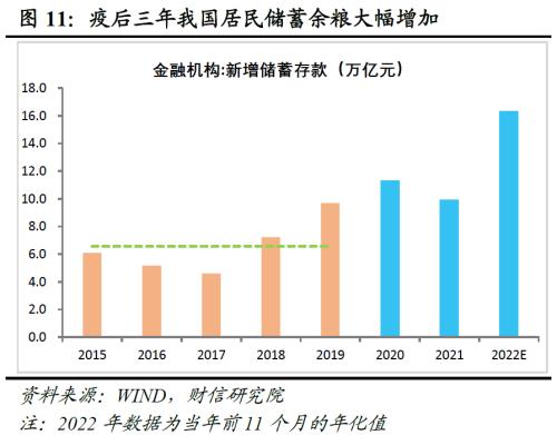 财信研究解读2022年中央经济工作会议：大力提振信心，重回合理区间