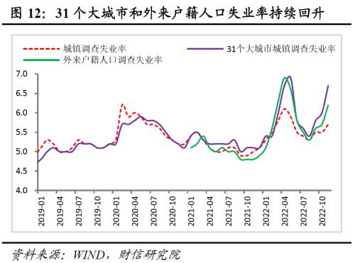 财信研究解读2022年中央经济工作会议：大力提振信心，重回合理区间