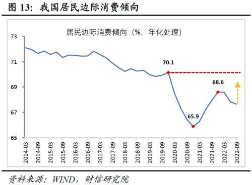 财信研究解读2022年中央经济工作会议：大力提振信心，重回合理区间