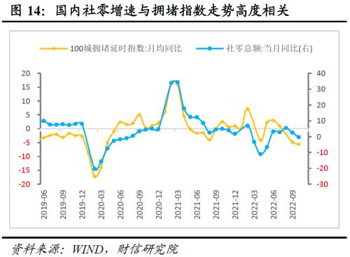 财信研究解读2022年中央经济工作会议：大力提振信心，重回合理区间