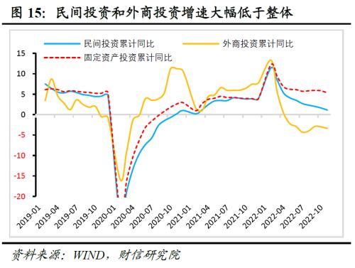 财信研究解读2022年中央经济工作会议：大力提振信心，重回合理区间