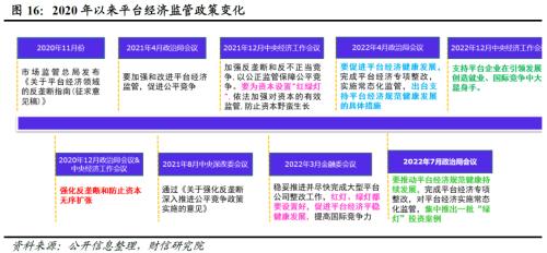 财信研究解读2022年中央经济工作会议：大力提振信心，重回合理区间