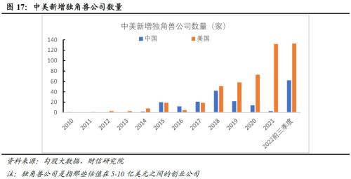 财信研究解读2022年中央经济工作会议：大力提振信心，重回合理区间