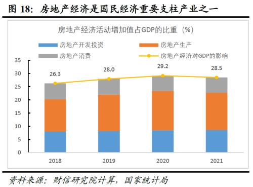 财信研究解读2022年中央经济工作会议：大力提振信心，重回合理区间