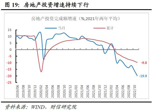 财信研究解读2022年中央经济工作会议：大力提振信心，重回合理区间