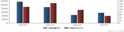 周末影响A股市场要闻集锦来了！张文宏最新研判！要做好2～4个月准备，北京、山东等多地血库告急