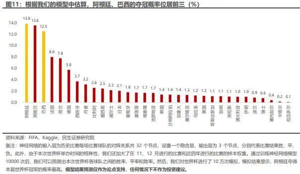 民生证券